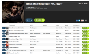 magit-cacoon-chart